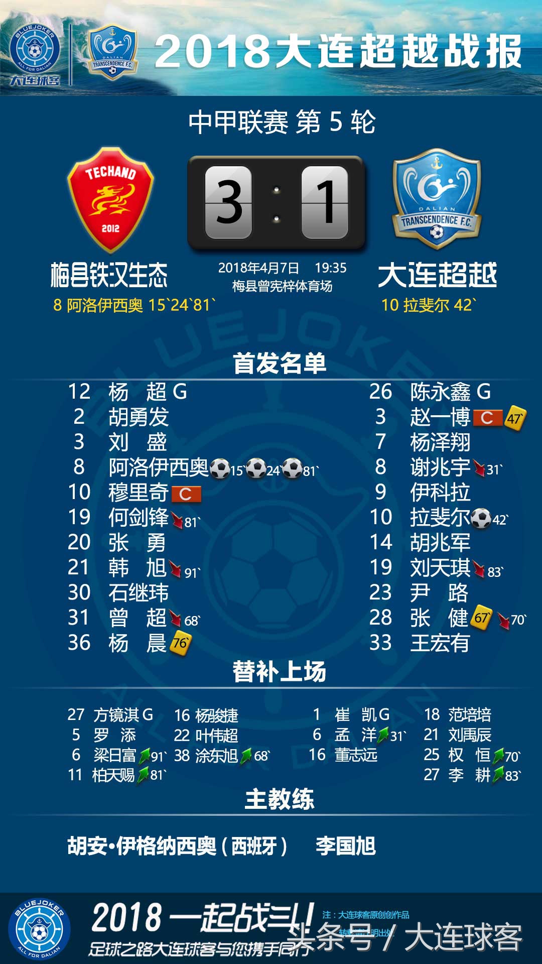 中甲青岛海牛输球,中甲大连负于广州