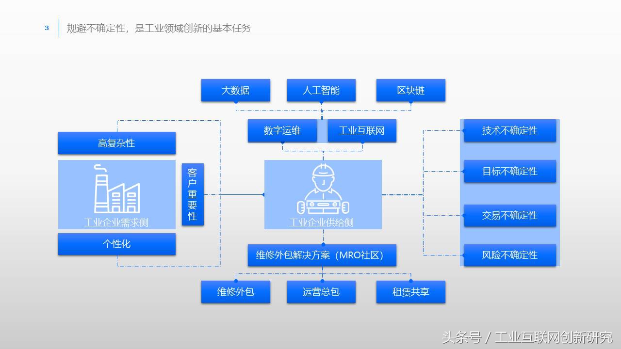 工业互联网与智能制造相结合,工业互联网和机电一体化的联系