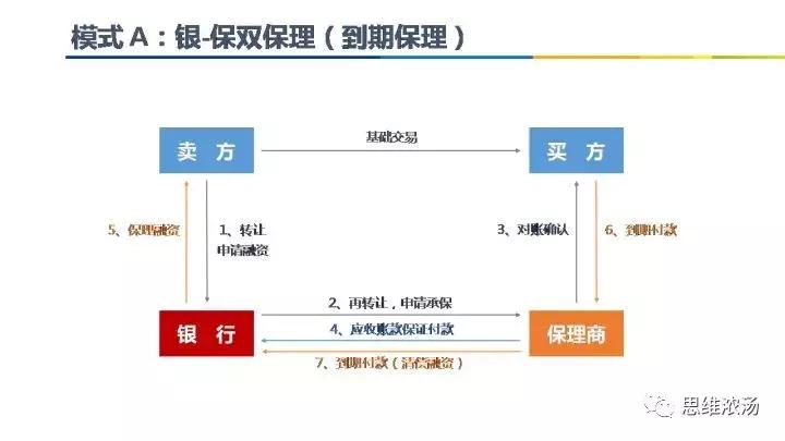 中国保理发展状况,国内保理行业现状