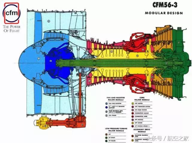 飞机发动机cfm56,cfm56航空发动机解剖讲解