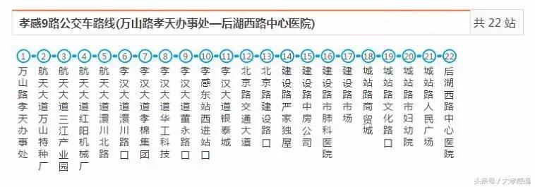 孝感公交最全线路站点已汇总,有了这本手册,走遍全城不怕丢!