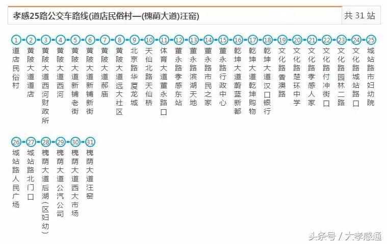 孝感公交最全线路站点已汇总,有了这本手册,走遍全城不怕丢!