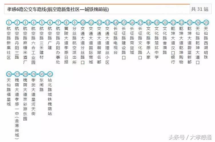 孝感公交最全线路站点已汇总,有了这本手册,走遍全城不怕丢!