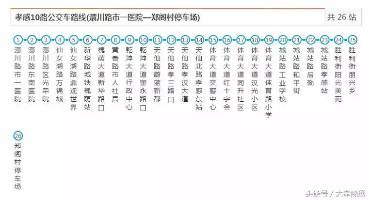 孝感公交最全线路站点已汇总,有了这本手册,走遍全城不怕丢!