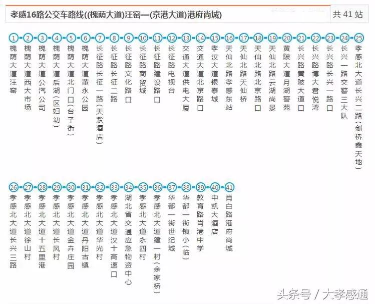 孝感公交最全线路站点已汇总,有了这本手册,走遍全城不怕丢!