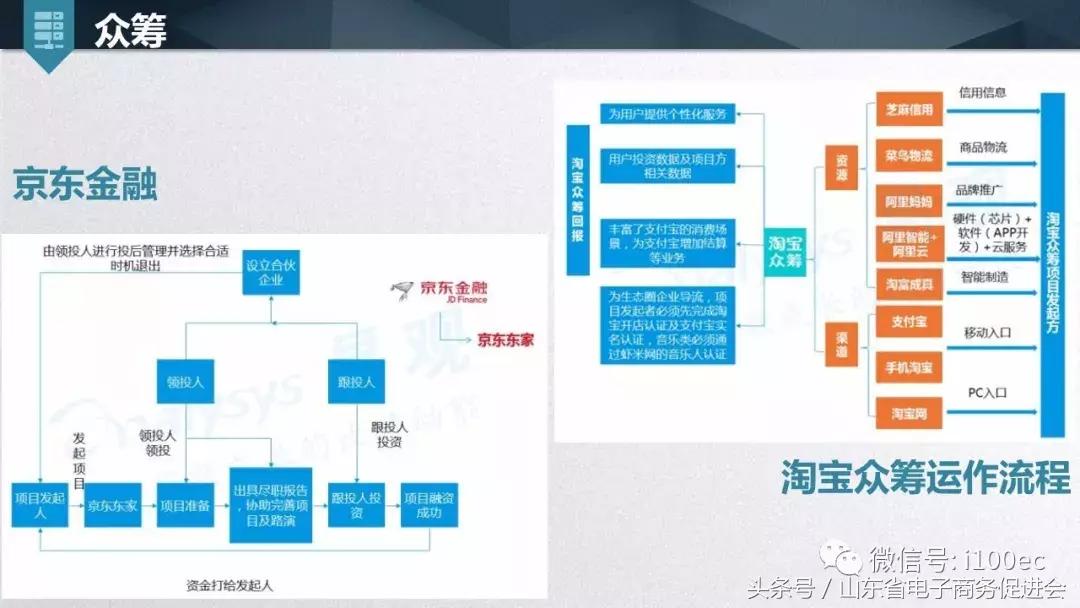 农产品电商有哪些通俗易懂的案例,农业电商众筹模式