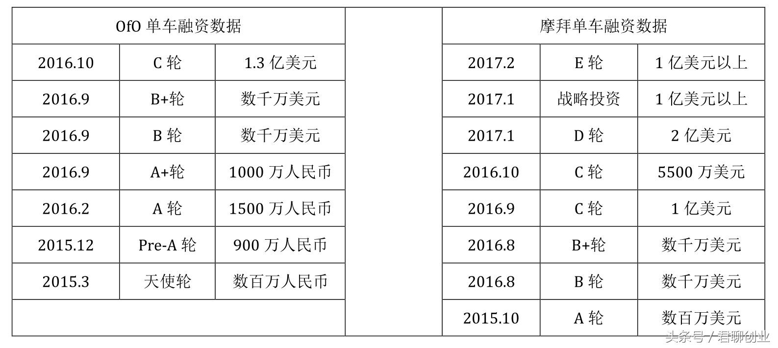 股权融资概念股票,股权融资包括