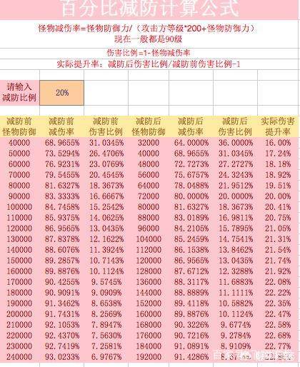dnf红眼用史诗武器还是cp武器,dnf红眼用名刀还是妖刀