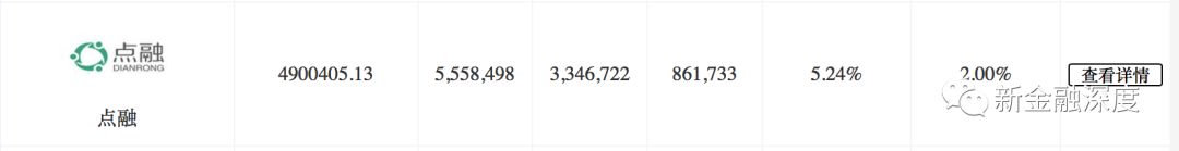 居间服务费30个点分16期,居间费60万需要交多少税费