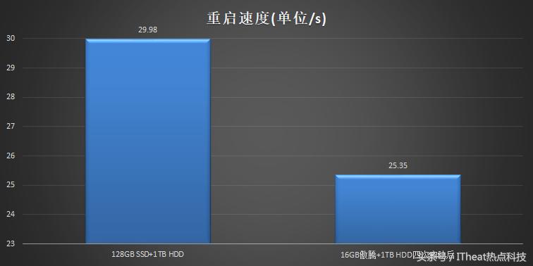 联想天逸510pro锐龙版评测,2019款联想天逸510pro