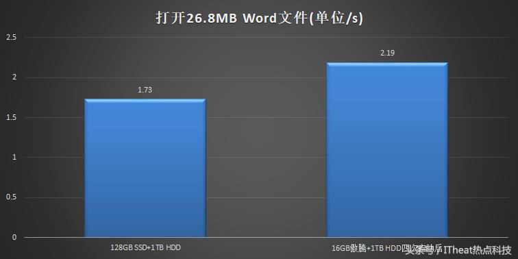 联想天逸510pro锐龙版评测,2019款联想天逸510pro