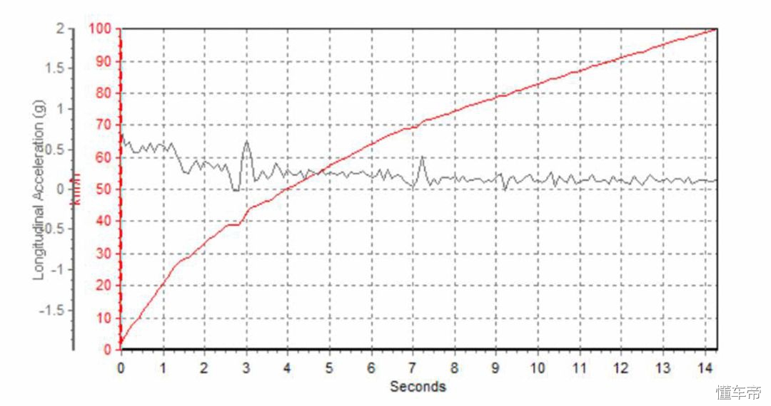 1.5t宏光,1.5t五菱宏光plus测评