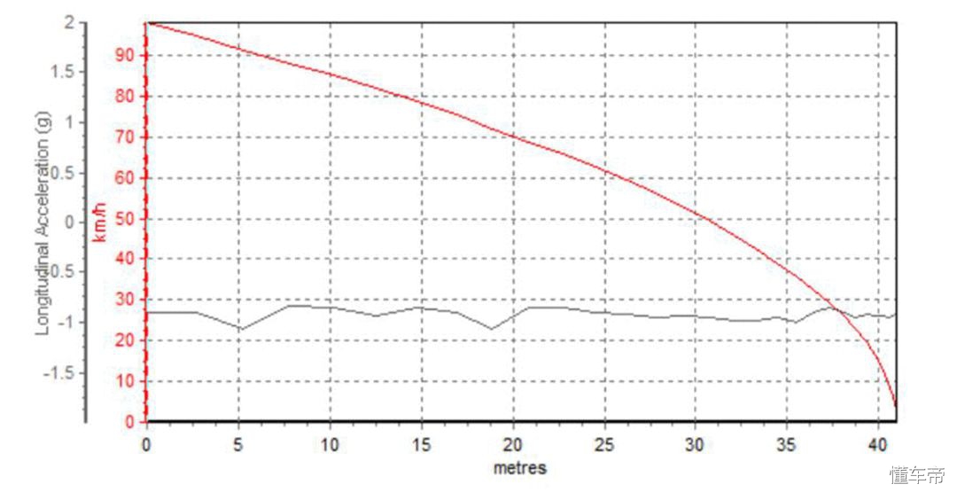 1.5t宏光,1.5t五菱宏光plus测评