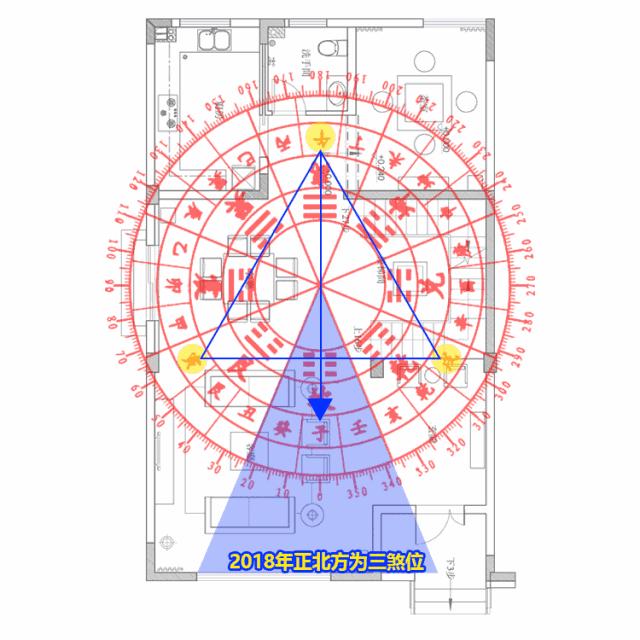 五鬼运势风水布局,五黄犯太岁