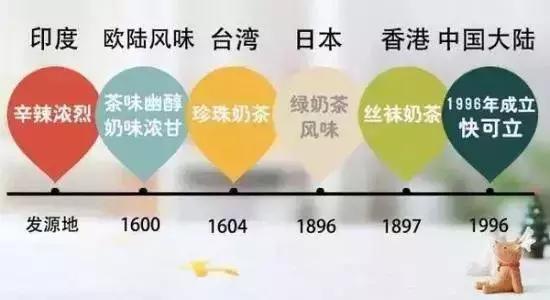 苏州的奶茶有哪些好喝,奶茶的变迁史