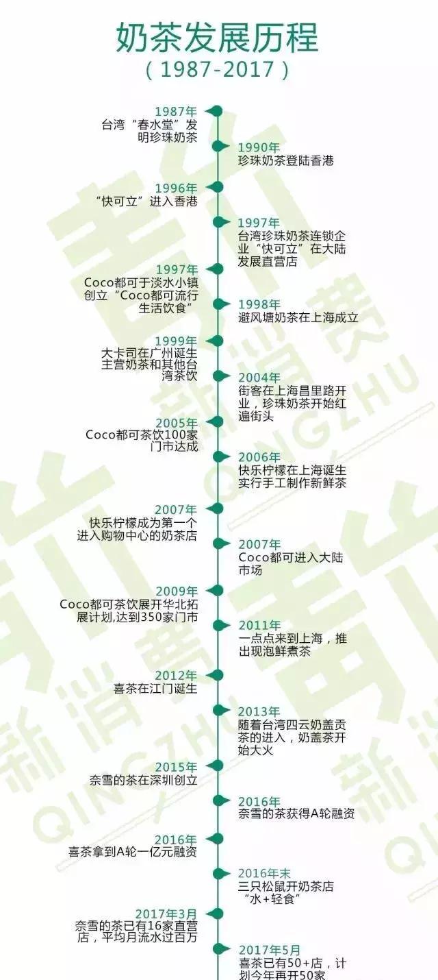 苏州的奶茶有哪些好喝,奶茶的变迁史