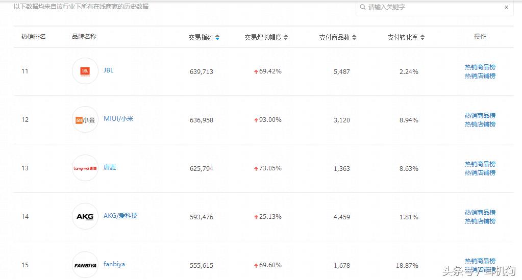 天猫商城销量很大的耳机,天猫耳机排行榜十强