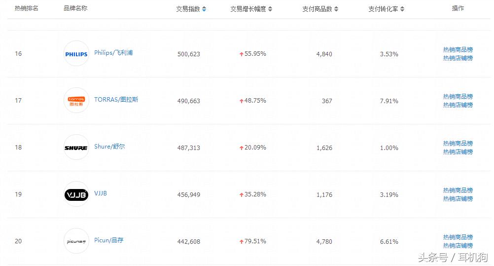 天猫商城销量很大的耳机,天猫耳机排行榜十强