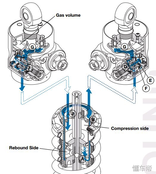 杨工程师怎么说——「关于减震器，你们想知道的，都在这里了」