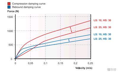 杨工程师怎么说——「关于减震器，你们想知道的，都在这里了」