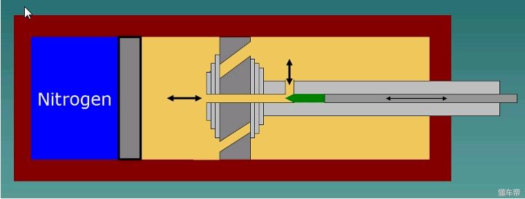 杨工程师怎么说——「关于减震器，你们想知道的，都在这里了」