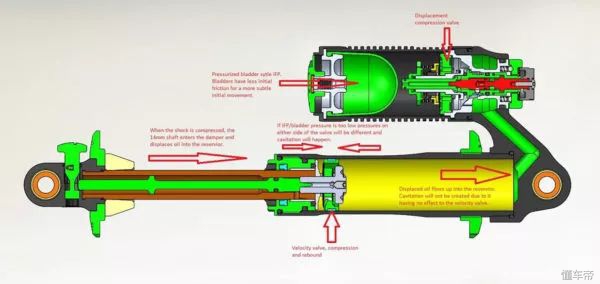 杨工程师怎么说——「关于减震器，你们想知道的，都在这里了」