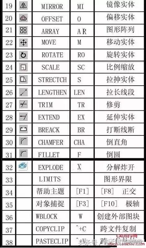 服装cad快捷键口诀表,cad制图平面图两条线连接快捷键