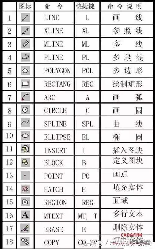 服装cad快捷键口诀表,cad制图平面图两条线连接快捷键
