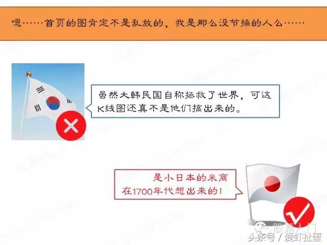 大盘尾盘15分钟k线图怎么看,大盘k线和个股k线有什么区别