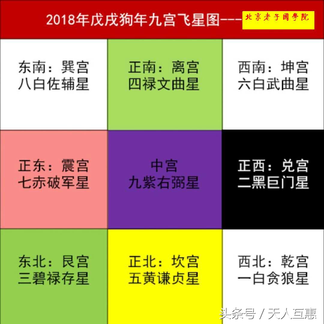 风水中的聚财方位,明财位暗财位如何布置旺财