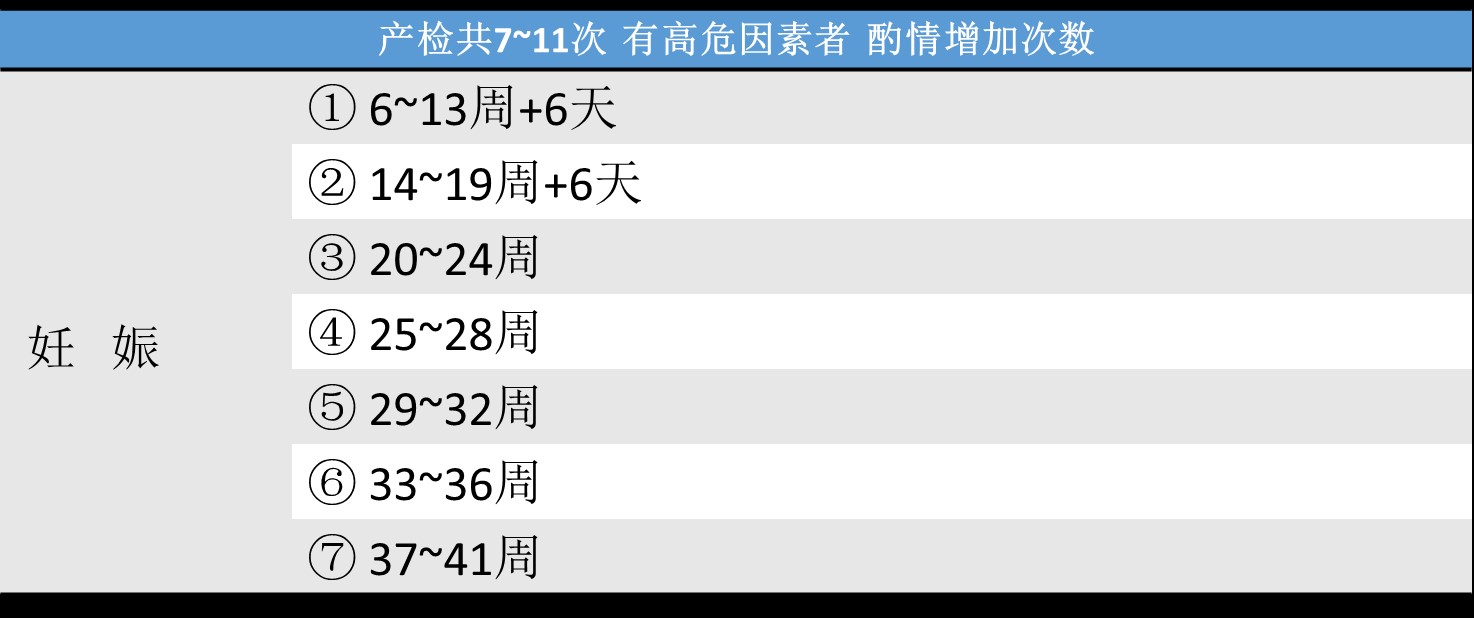 2018年最新产检指南