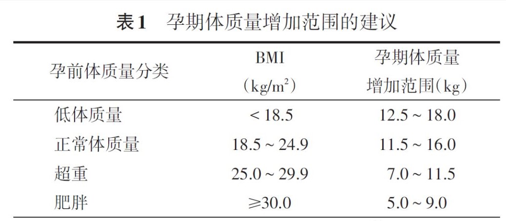 2018年最新产检指南