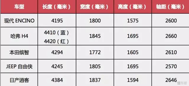 缤智和现代encino,现代缤智encino
