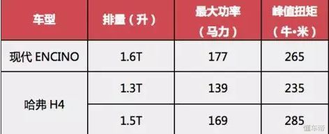 缤智和现代encino,现代缤智encino