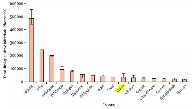 柳叶刀乙肝最新研究成果,柳叶刀乙肝大三阳