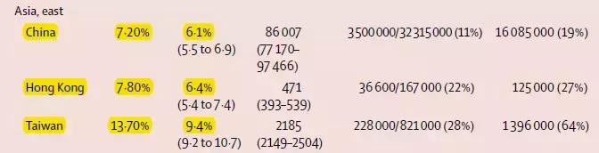 柳叶刀乙肝最新研究成果,柳叶刀乙肝大三阳