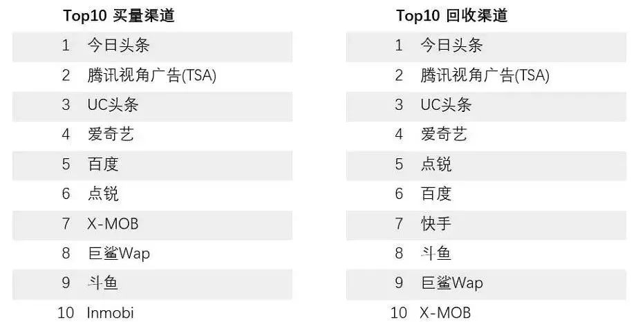 *今条头日**应用*载下**量稳居行业前列，流量优势更受青睐