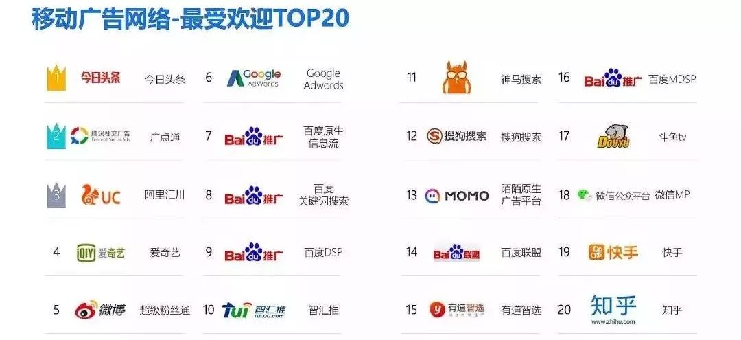 *今条头日**应用*载下**量稳居行业前列，流量优势更受青睐