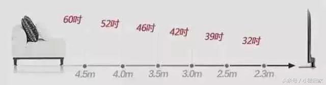 装修设计尺寸基础知识讲解,家装设计师必备的尺寸