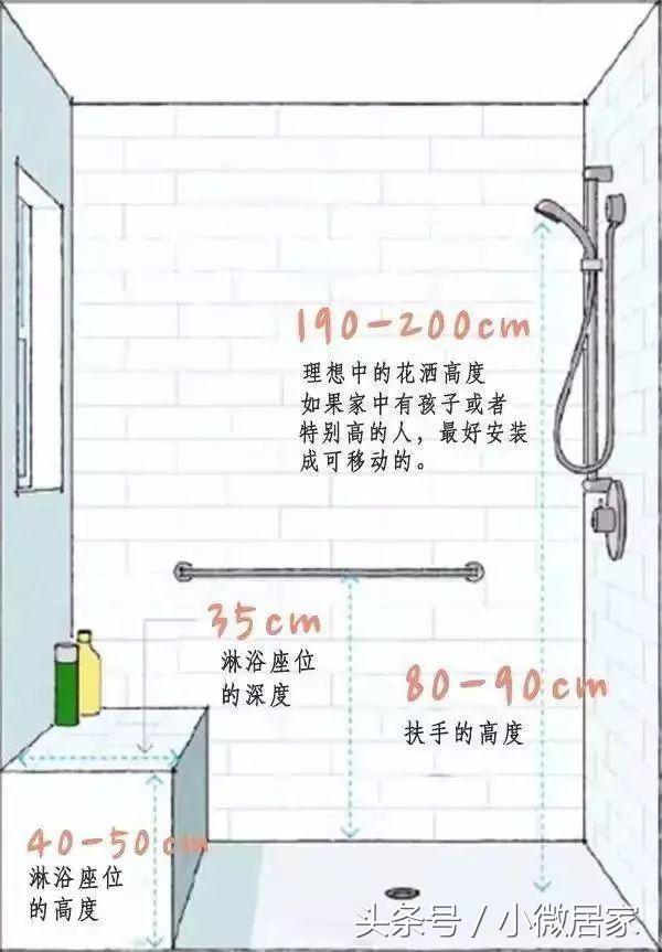 装修设计尺寸基础知识讲解,家装设计师必备的尺寸