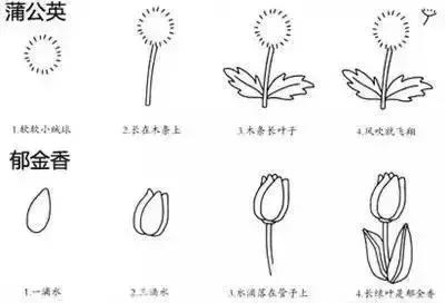 一二三年级手工书签简笔画,恐龙手工制作幼儿园简笔画