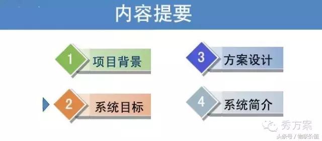 rfid鏅鸿兘浠撳偍绠$悊绯荤粺ppt,浠撳簱鏅鸿兘ai璇嗗埆绯荤粺