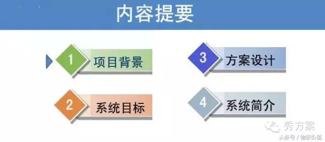 rfid鏅鸿兘浠撳偍绠$悊绯荤粺ppt,浠撳簱鏅鸿兘ai璇嗗埆绯荤粺