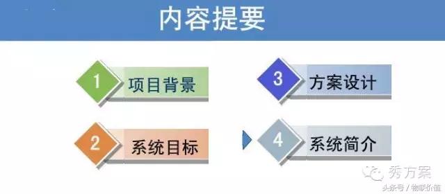 rfid鏅鸿兘浠撳偍绠$悊绯荤粺ppt,浠撳簱鏅鸿兘ai璇嗗埆绯荤粺
