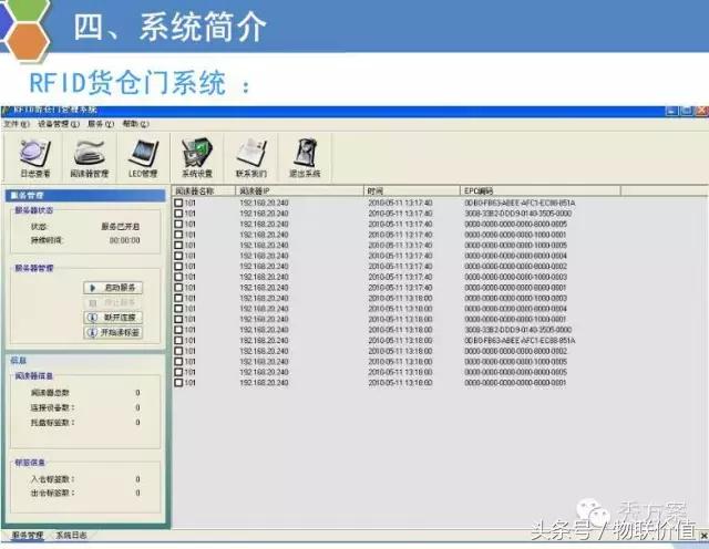 rfid鏅鸿兘浠撳偍绠$悊绯荤粺ppt,浠撳簱鏅鸿兘ai璇嗗埆绯荤粺