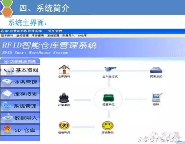 rfid鏅鸿兘浠撳偍绠$悊绯荤粺ppt,浠撳簱鏅鸿兘ai璇嗗埆绯荤粺