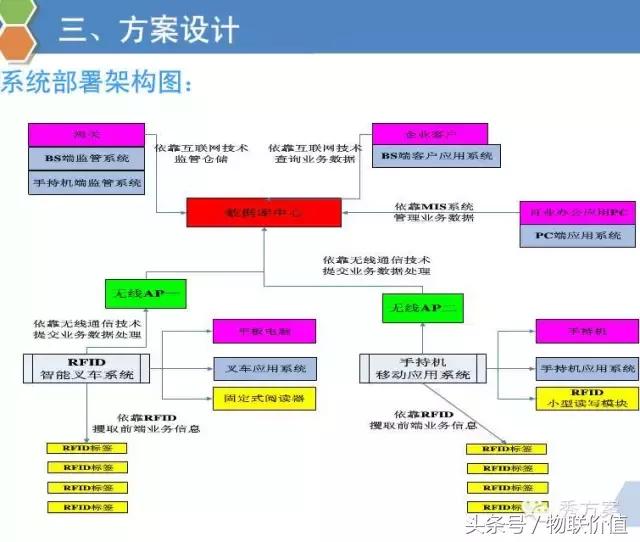 rfid鏅鸿兘浠撳偍绠$悊绯荤粺ppt,浠撳簱鏅鸿兘ai璇嗗埆绯荤粺