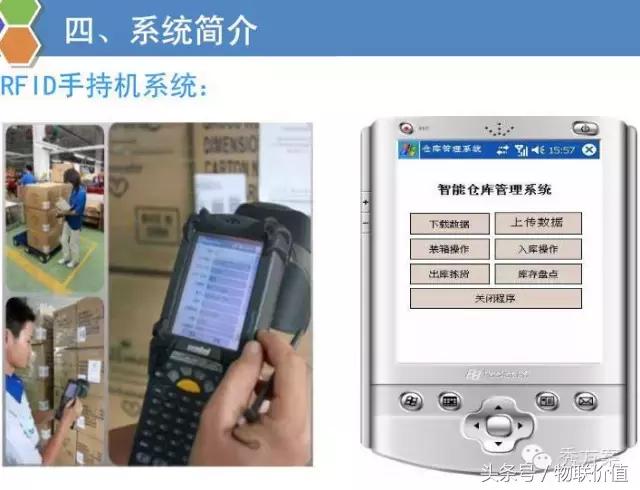 rfid鏅鸿兘浠撳偍绠$悊绯荤粺ppt,浠撳簱鏅鸿兘ai璇嗗埆绯荤粺