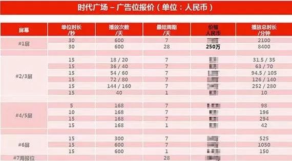 美国纽约时代广场广告费,纽约时代广场广告费多少