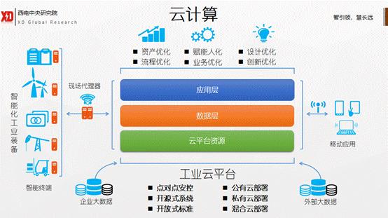 工业互联网技术发展历程,一张图纵览工业互联网的核心技术